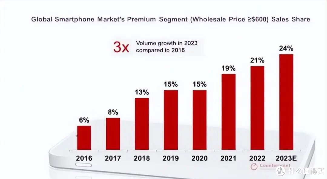 iPhone 罕见降价,华为究竟有多大功劳?5300+差评看果粉为何开喷