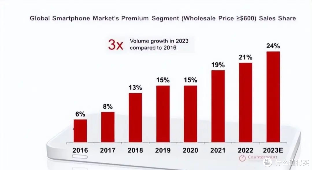 iPhone 罕见降价，华为究竟有多大功劳？5300+差评看果粉为何开喷