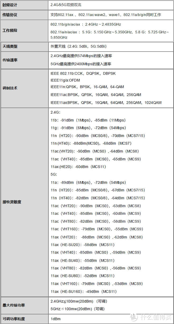 性价比拉满的电竞路由器-锐捷黑豹电竞路由器评测