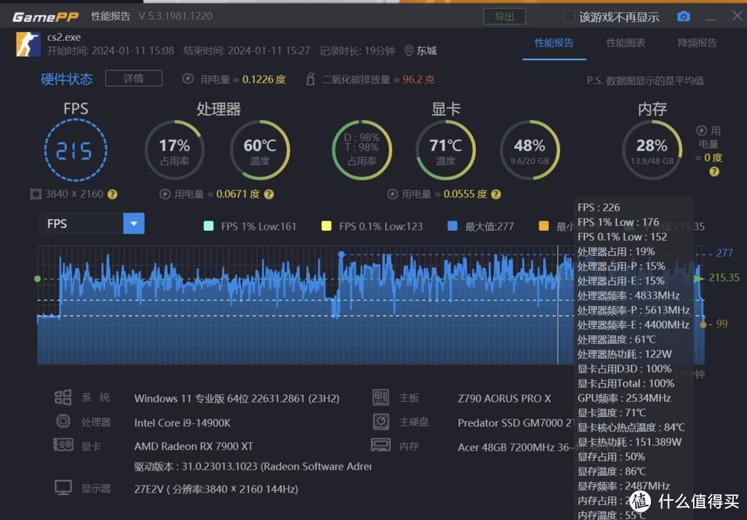 4K高分畅玩3A游戏大作 装机显卡选哪款最划算？5000元价位的7900XT太香啦！