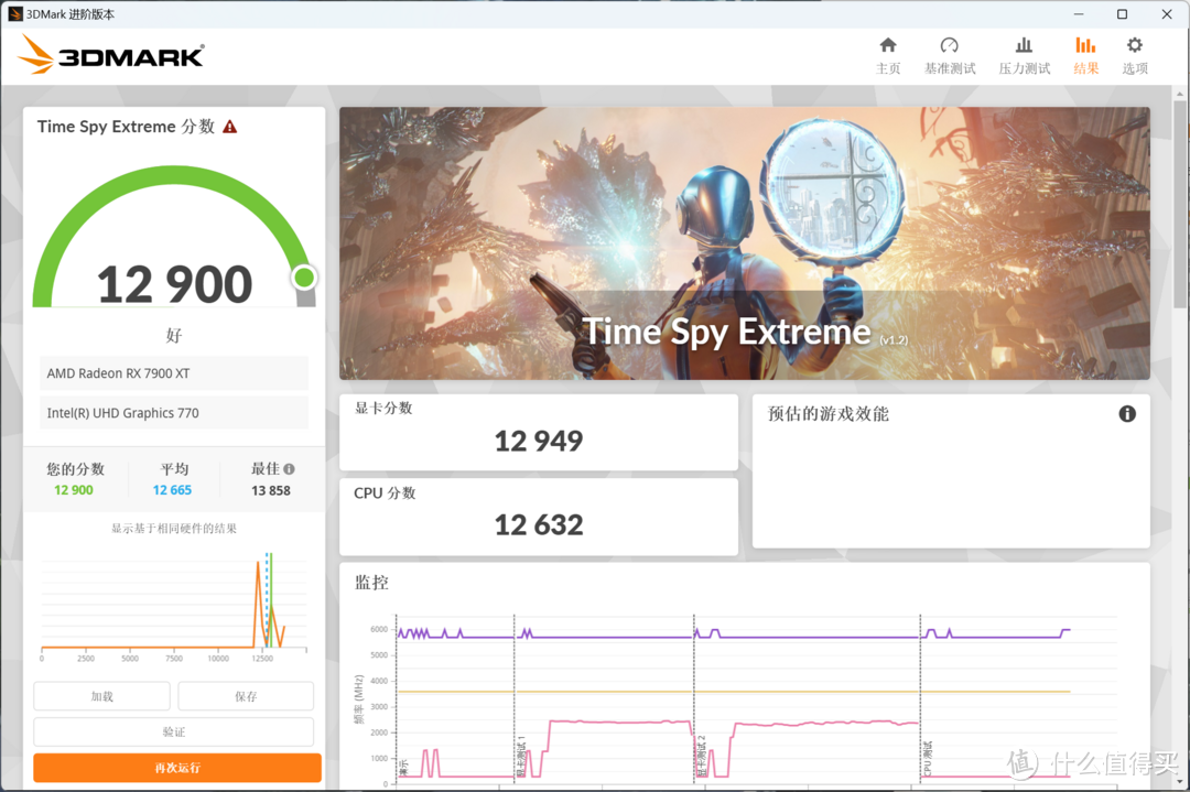 4K高分畅玩3A游戏大作 装机显卡选哪款最划算？5000元价位的7900XT太香啦！