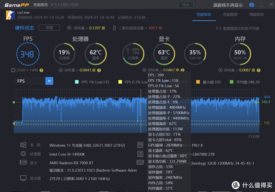 4K高分畅玩3A游戏大作 装机显卡选哪款最划算？5000元价位的7900XT太香啦！