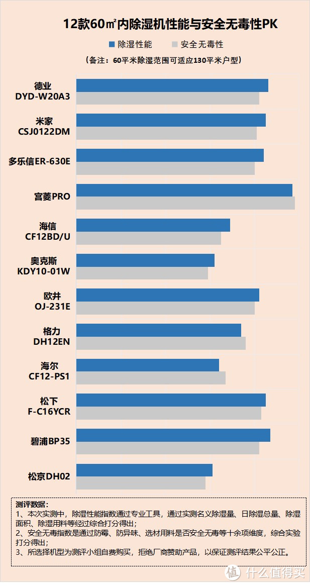 家里用除湿机的害处是什么?起底六大副作用潜规则