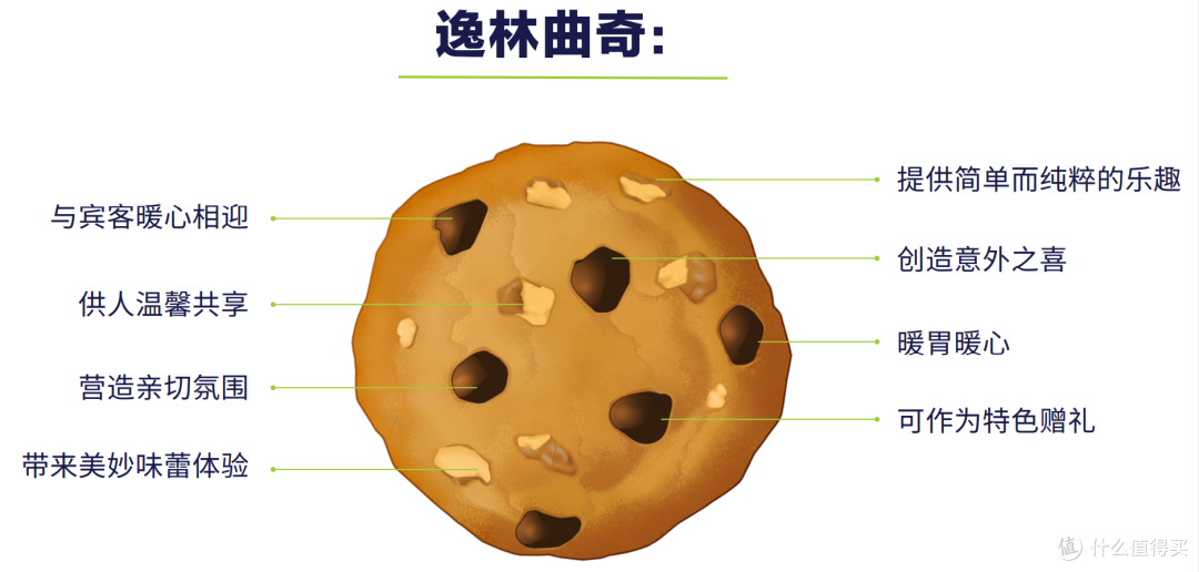宜商宜居的希尔顿逸林在横琴完成珠海首秀