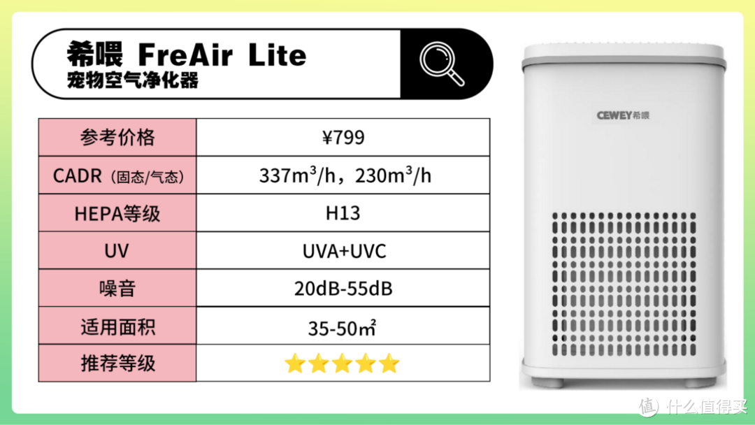 养猫推荐吸毛空气净化器哪些品牌好？推荐几款好用宠物空气净化器