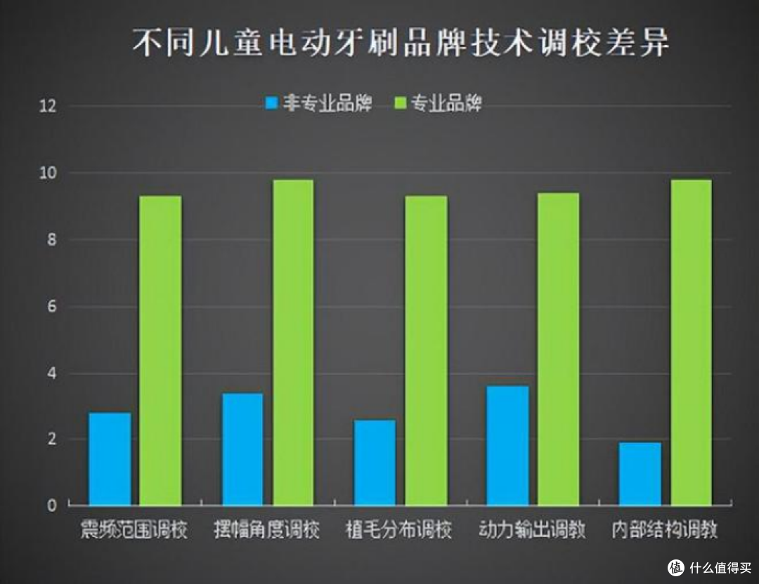 小朋友用电动牙刷的好处有哪些？三大潜规则弊病要慎重