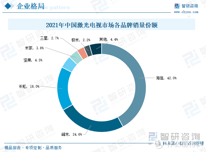 新家装修,激光电视怎么选?海信热门型号一一解析,帮你治好选择困难症