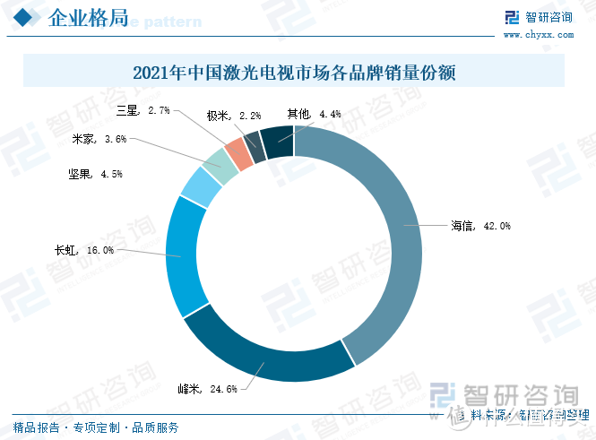 新家装修，激光电视怎么选？海信热门型号一一解析，帮你治好选择困难症