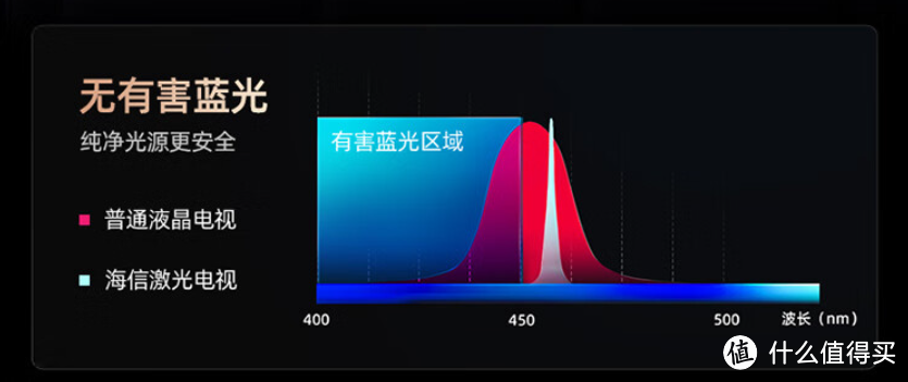 新家装修,激光电视怎么选?海信热门型号一一解析,帮你治好选择困难症