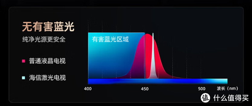 新家装修，激光电视怎么选？海信热门型号一一解析，帮你治好选择困难症