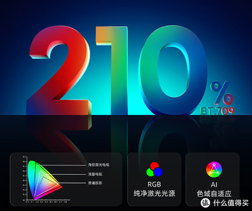 新家装修,激光电视怎么选?海信热门型号一一解析,帮你治好选择困难症