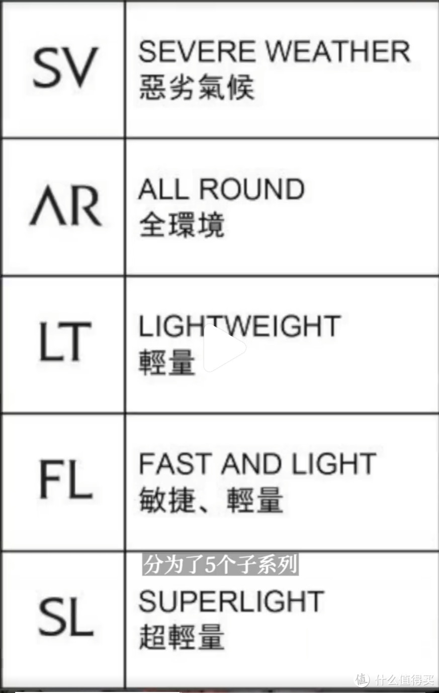 户外装备：第一件始祖鸟硬壳冲锋衣怎么选？ Alpha 、Beta、Zeta每一系哪个最推荐？