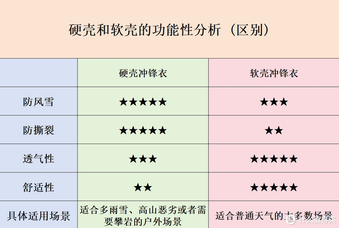 户外装备：第一件始祖鸟硬壳冲锋衣怎么选？ Alpha 、Beta、Zeta每一系哪个最推荐？