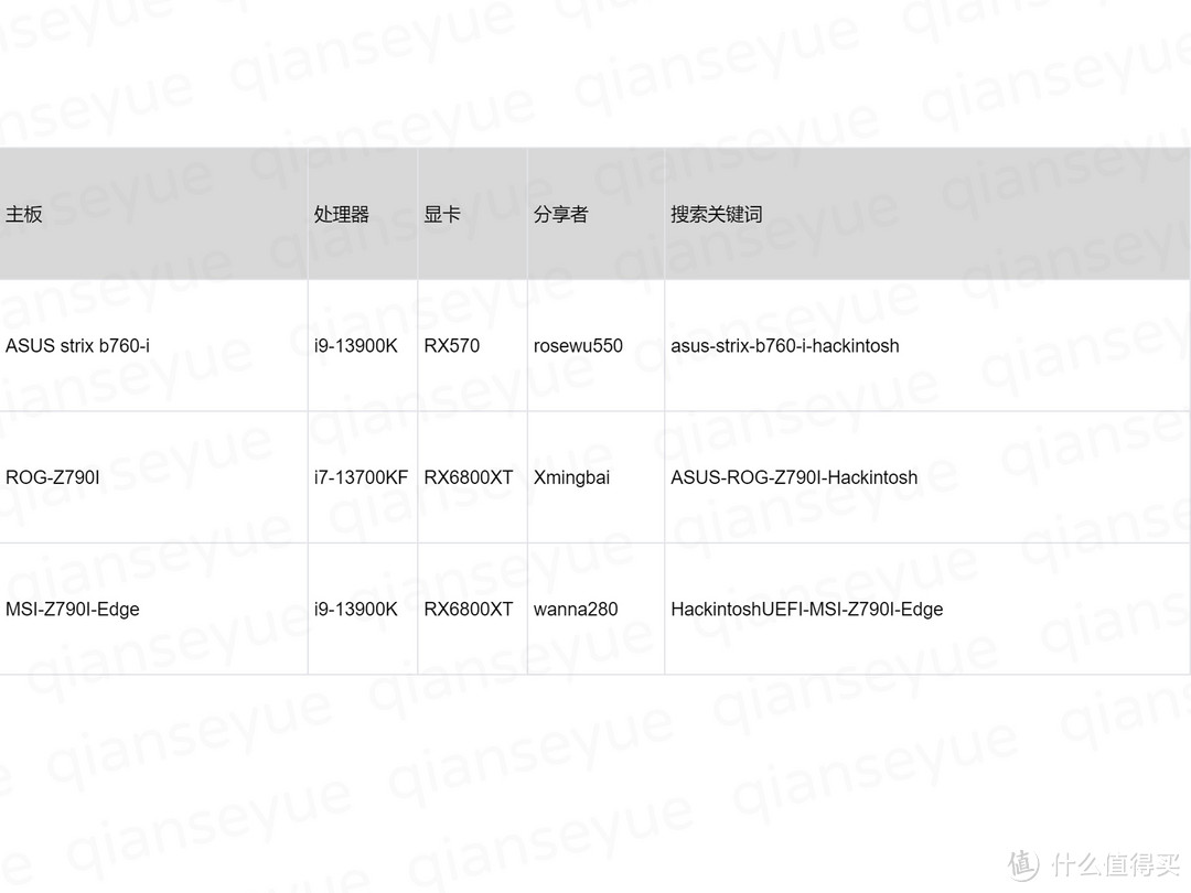 LGA1700主板MacOS主机搭建金牌装机单