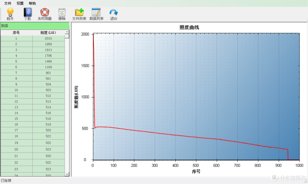 掌心把玩利器--LOOP SK03手电入手简单试玩