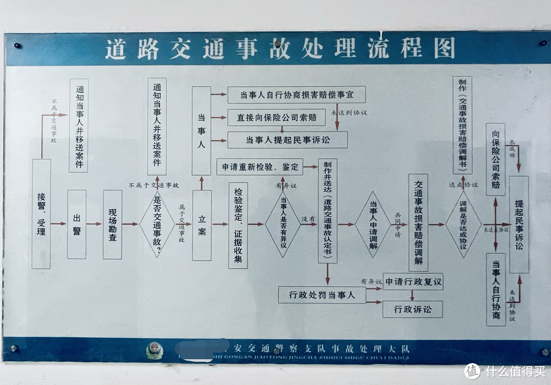 【代位追偿】和【法院起诉赔车衣】交通事故处理全流程