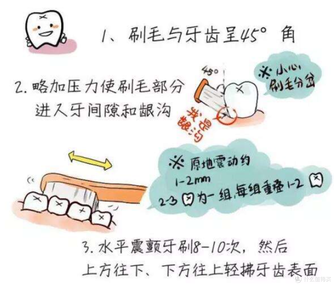 2024年电动牙刷哪个牌子好?5大顶流机型优缺点对比!