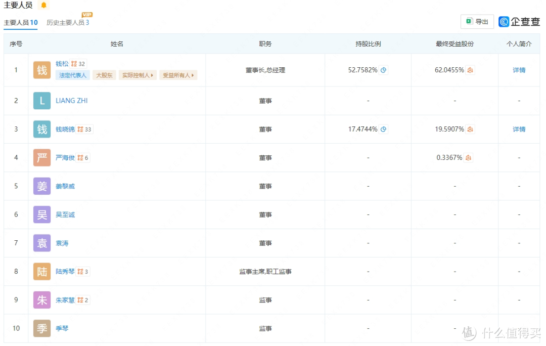 图片来源：企查查截图