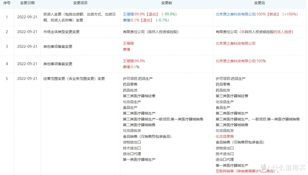 图片来源：企查查截图