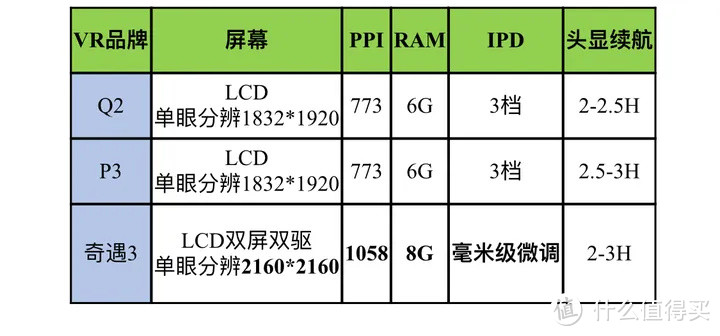 VR一体机测评：VR一体机爱奇艺奇遇3，表现能入VR一体机第一梯队吗？