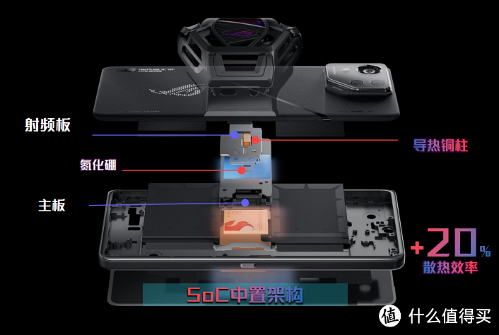 ROG游戏手机8 Pro评测：游戏与摄像一机制霸，全能机目标达成