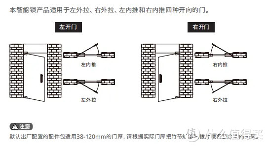 智能锁选购避坑指南！这样选才能选到安全合适的智能锁！附热门智能锁推荐！