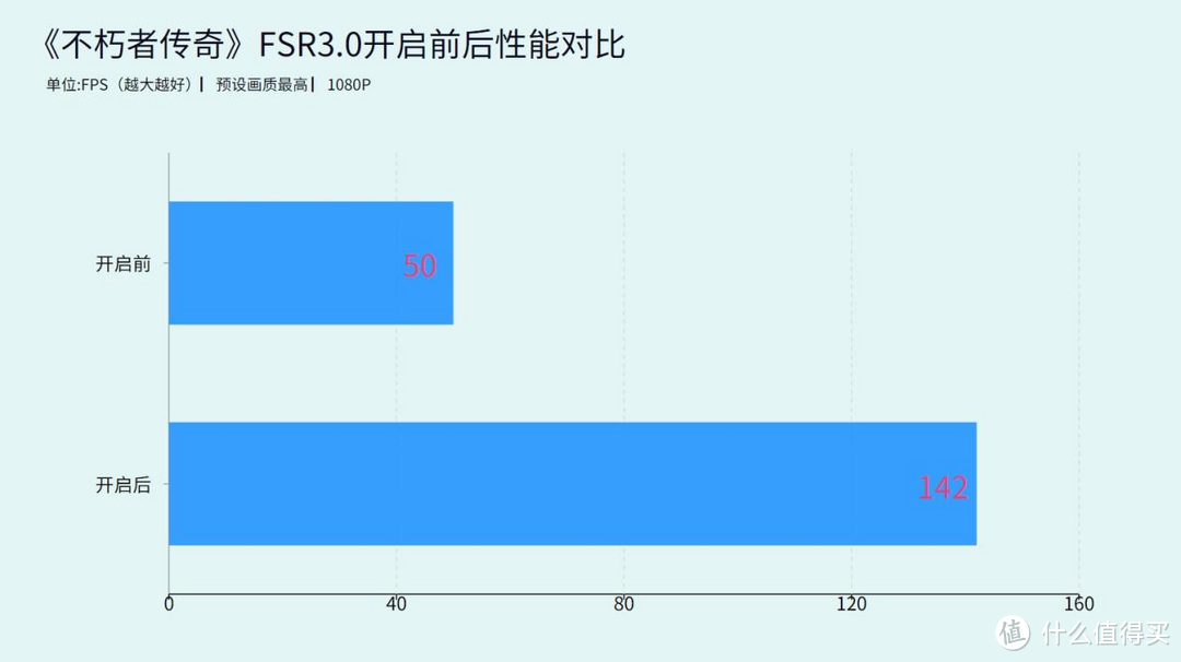 蓝宝石RX 6750GRE 12GB白金版显卡评测：2000元段位，2K游戏王者