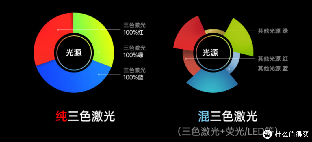 激光投影仪发展迅速｜极米“迷途知返”，发布最新三色激光投影仪