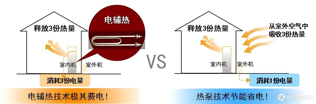 告别北方供暖羡慕症!8款取暖电器带你体验北方的快乐与省钱之道