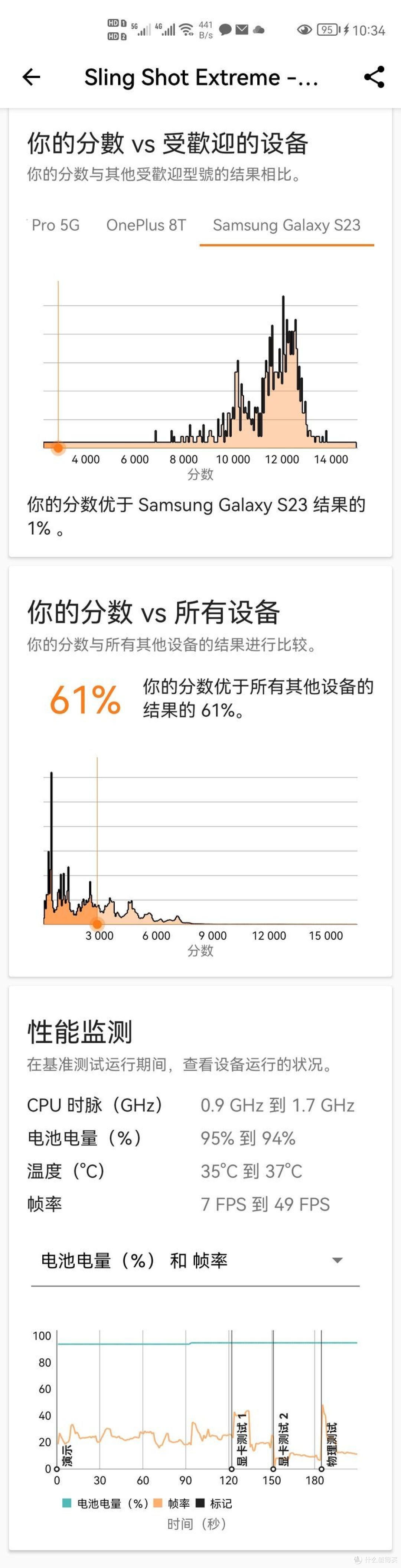 【图吧小白教程】3dmark手机版下载方式与跑分