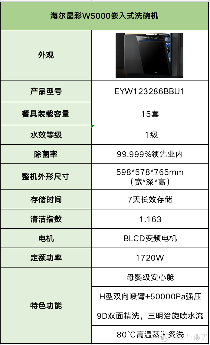 双面精洗，开启洗碗机新时代？海尔晶彩W5000洗碗机深度测评！洗碗黑科技，体验之后真香了