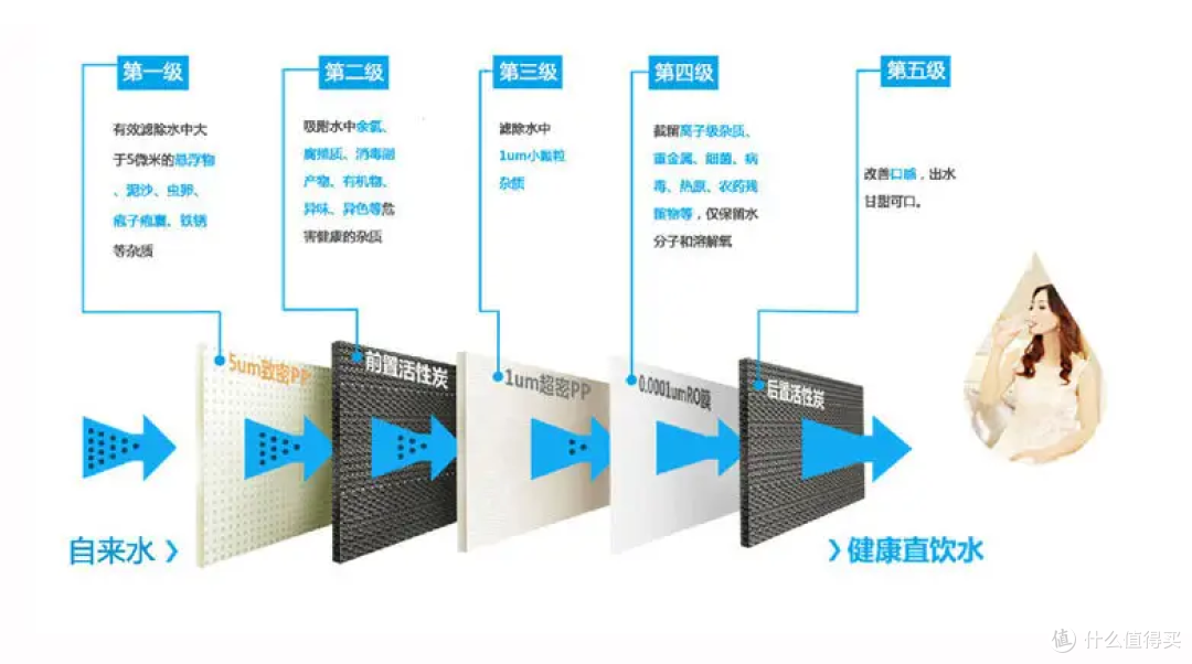 净水器推荐：净水器怎么选？对比实测4款热门净水器哪个品牌好