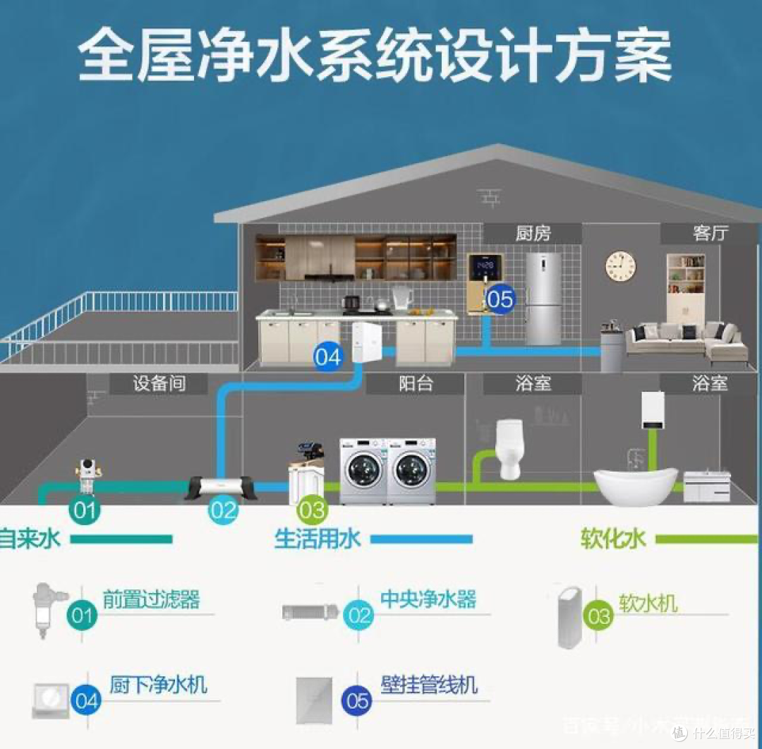 净水器推荐：净水器怎么选？对比实测4款热门净水器哪个品牌好