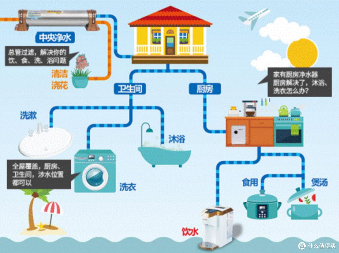 净水器推荐：净水器怎么选？对比实测4款热门净水器哪个品牌好