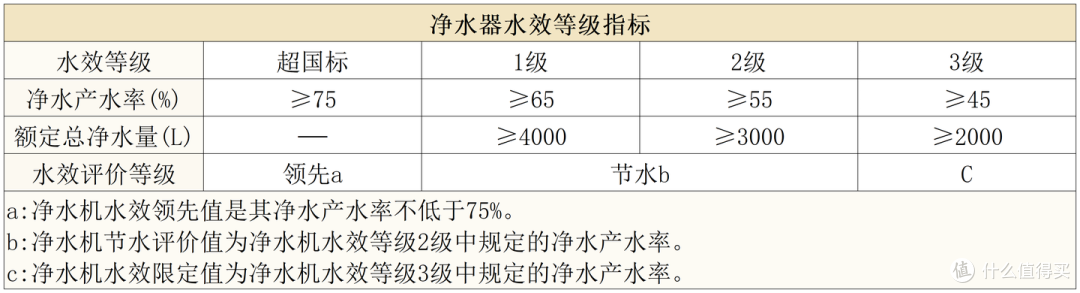 净水器推荐：净水器怎么选？对比实测4款热门净水器哪个品牌好