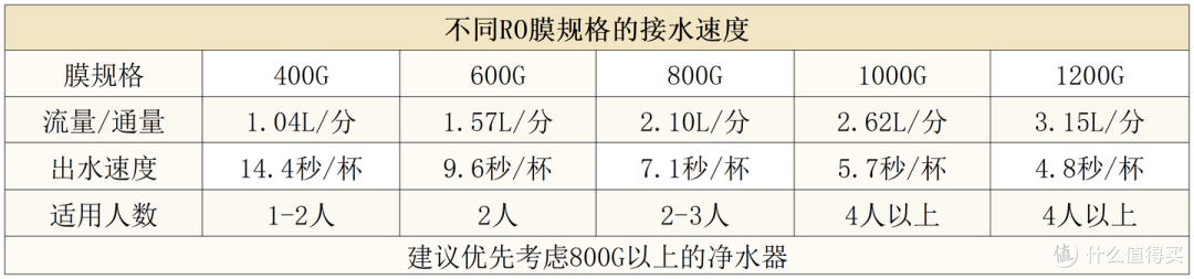 净水器推荐：净水器怎么选？对比实测4款热门净水器哪个品牌好