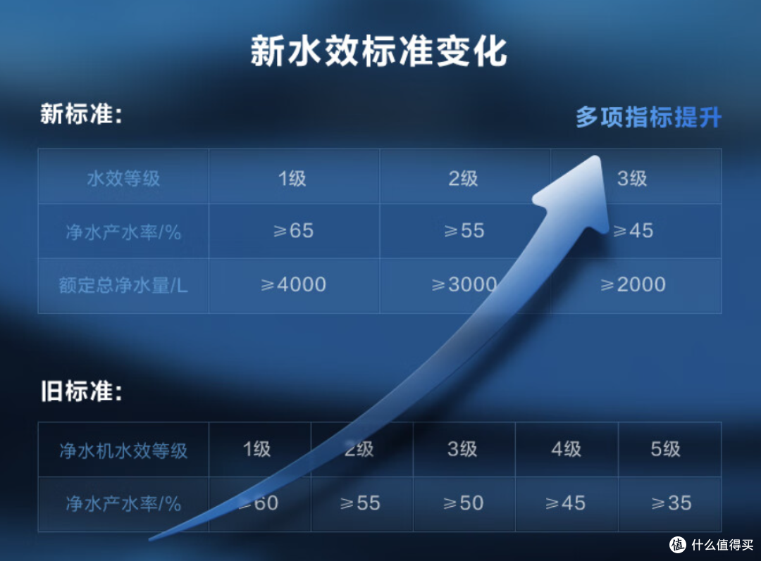 净水器推荐：净水器怎么选？对比实测4款热门净水器哪个品牌好