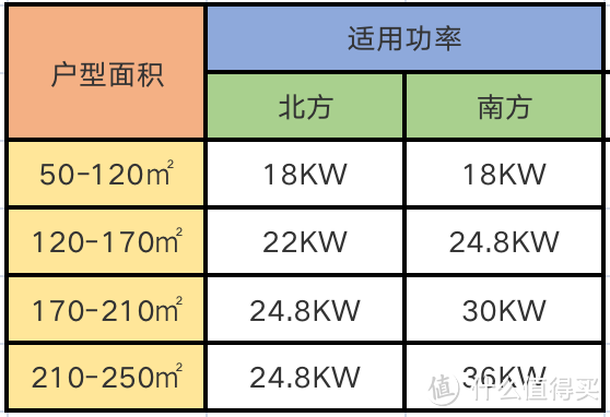 壁挂炉推荐：壁挂炉什么品牌好？美的、海尔、林内壁挂炉哪个品牌好