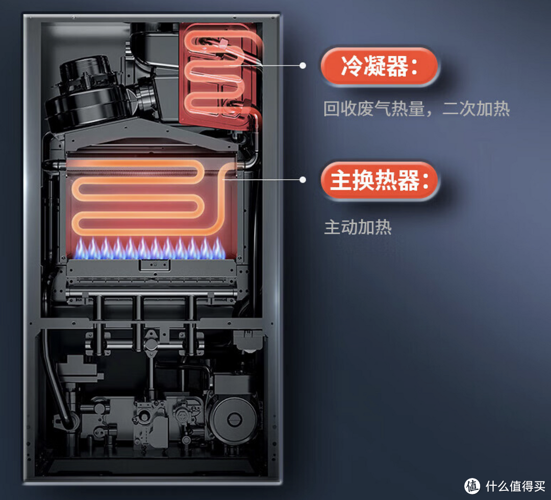 壁挂炉推荐：壁挂炉什么品牌好？美的、海尔、林内壁挂炉哪个品牌好