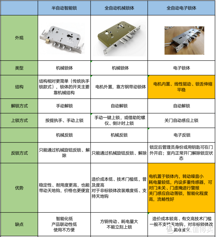 智能锁推荐：智能门锁怎么选？安心首选，---凯迪仕K70 “千里眼”智能锁实测测评