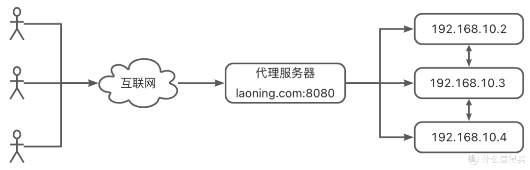 群晖搭建 nginx-proxy-manager,个人最推荐的反代工具