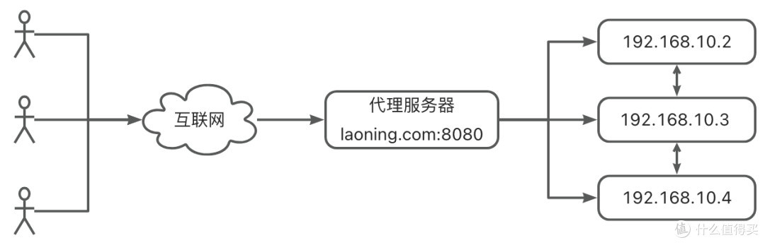 群晖搭建 nginx-proxy-manager，个人最推荐的反代工具