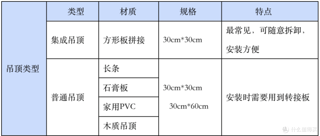 浴霸推荐:好用浴霸怎么选?美的/奥普/欧普/松下等品牌浴霸推荐