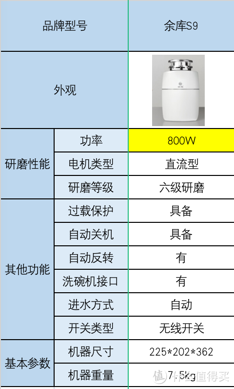 垃圾处理器是不是智商税？余库/海尔/贝克巴斯/爱适易/勒科斯等哪款垃圾处理器更好用？