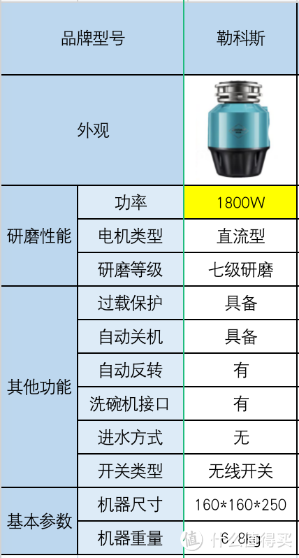 垃圾处理器是不是智商税？余库/海尔/贝克巴斯/爱适易/勒科斯等哪款垃圾处理器更好用？