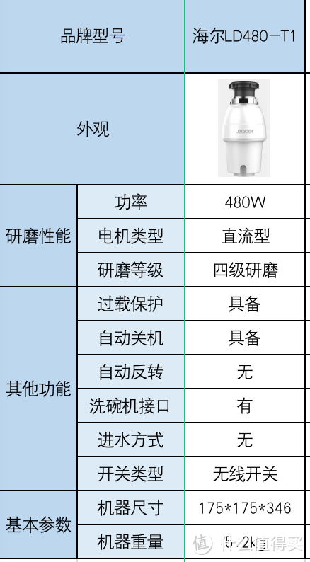 垃圾处理器是不是智商税？余库/海尔/贝克巴斯/爱适易/勒科斯等哪款垃圾处理器更好用？