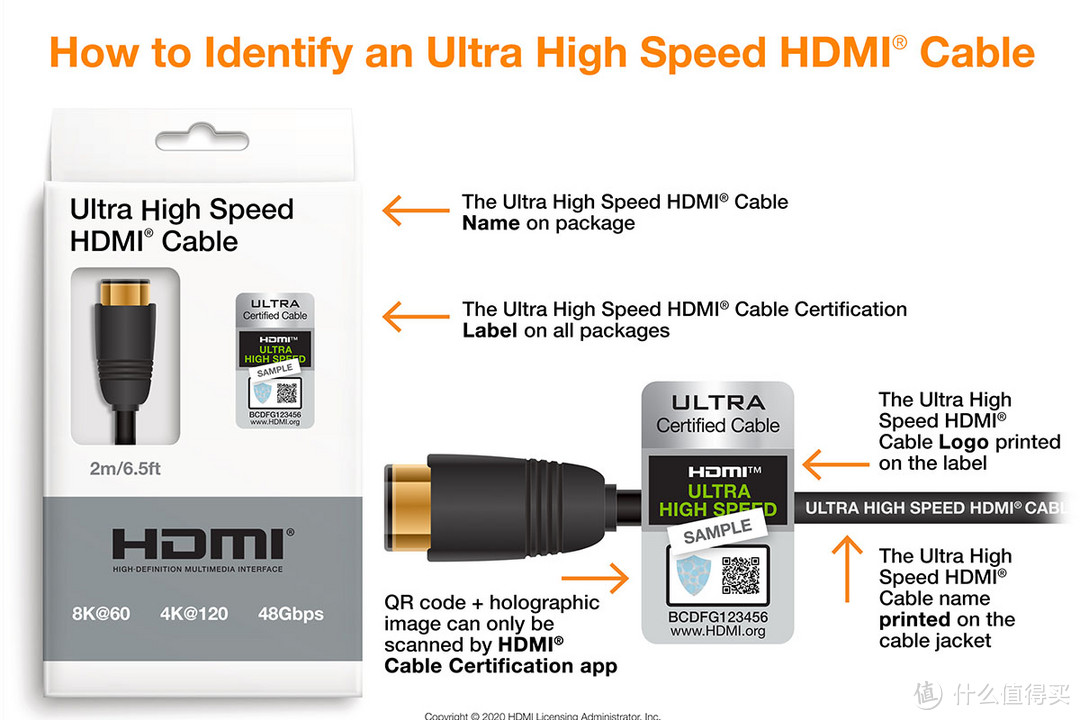 1.5M 韩国LG HDMI 2.1b 8K 60HZ 超高清显示器链接线拆解报告EAD65912801 Ultra Certified Cable High Speed With Ethernet 48Gbps Bandwidth