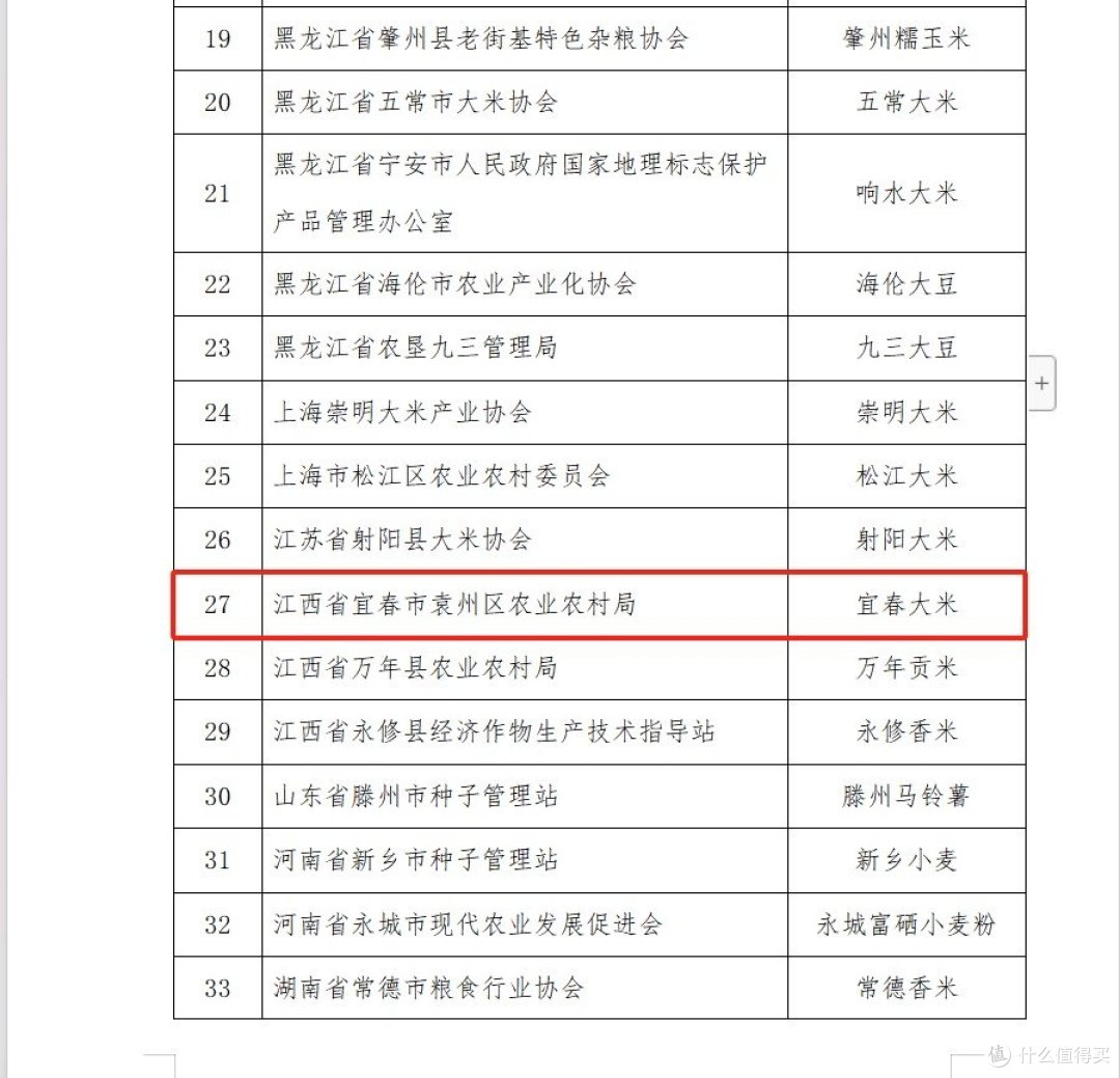 喜报!宜春大米入选中国农业品牌目录