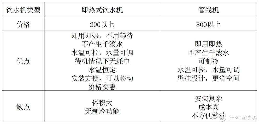 即热饮水机/管线机推荐：买管线机还是即热饮水机？管线机和即热饮水机有什么不同？