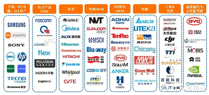 IPO关注丨钧崴电子客户口碑良好，具有较强市场影响力